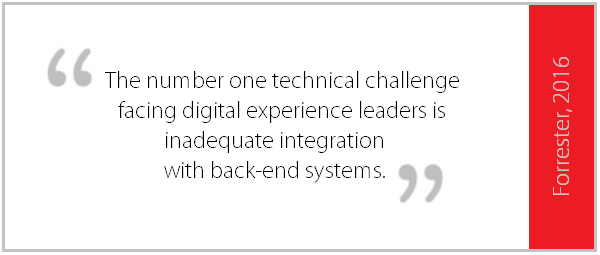 digital-transformation-integration-challenges