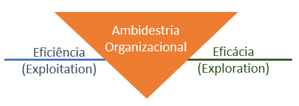 ambidestrial-organizacional-figura