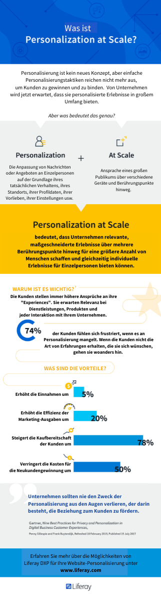 Infografik - Was ist Personalization at Scale - Personalisierung in großem Maßstab - Definition & Vorteile