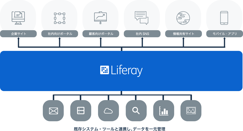 Liferay DXPイメージ